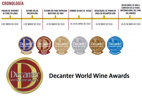 The London International Wine Fair