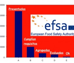 alimentos funcionales comerciales alimentos funcionales comerciales