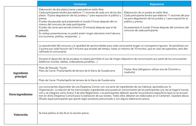 Certamen Nacional de Gastronomía 2017. Convocatoria