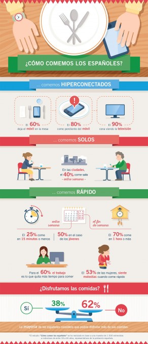 Cómo comemos los españoles