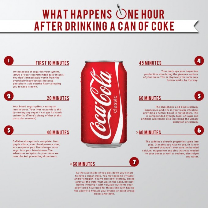 Que ocurre al beber una lata de Coca Cola