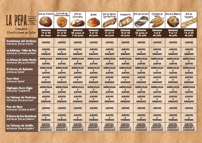 La PEPA, Pequeños Panaderos Afines