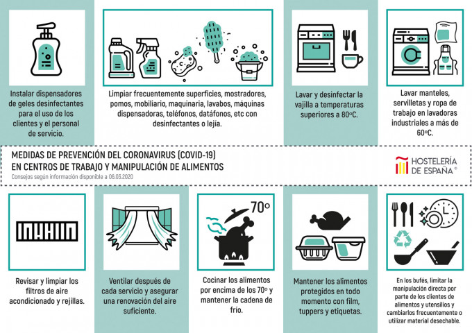 Prevención para evitar el contagio del coronavirus (COV