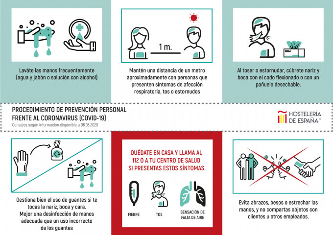 Medidas de prevención de contagio de coronavirus