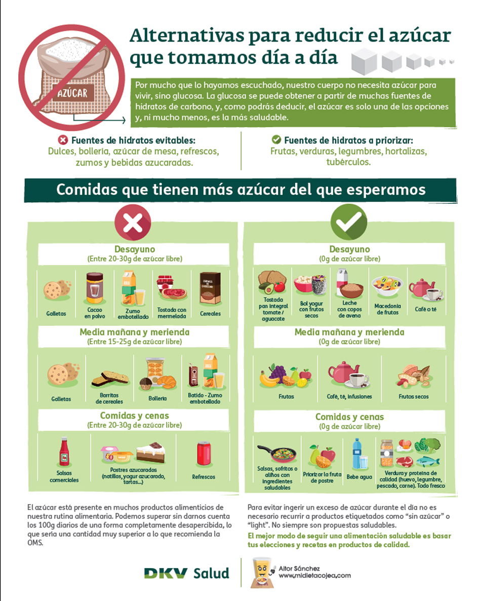 Algunas ideas para empezar a reducir el consumo de azúc
