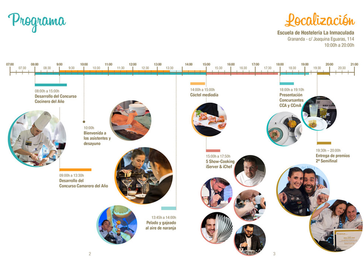 Concurso Camarero del Año 2020. 2ª semifinal