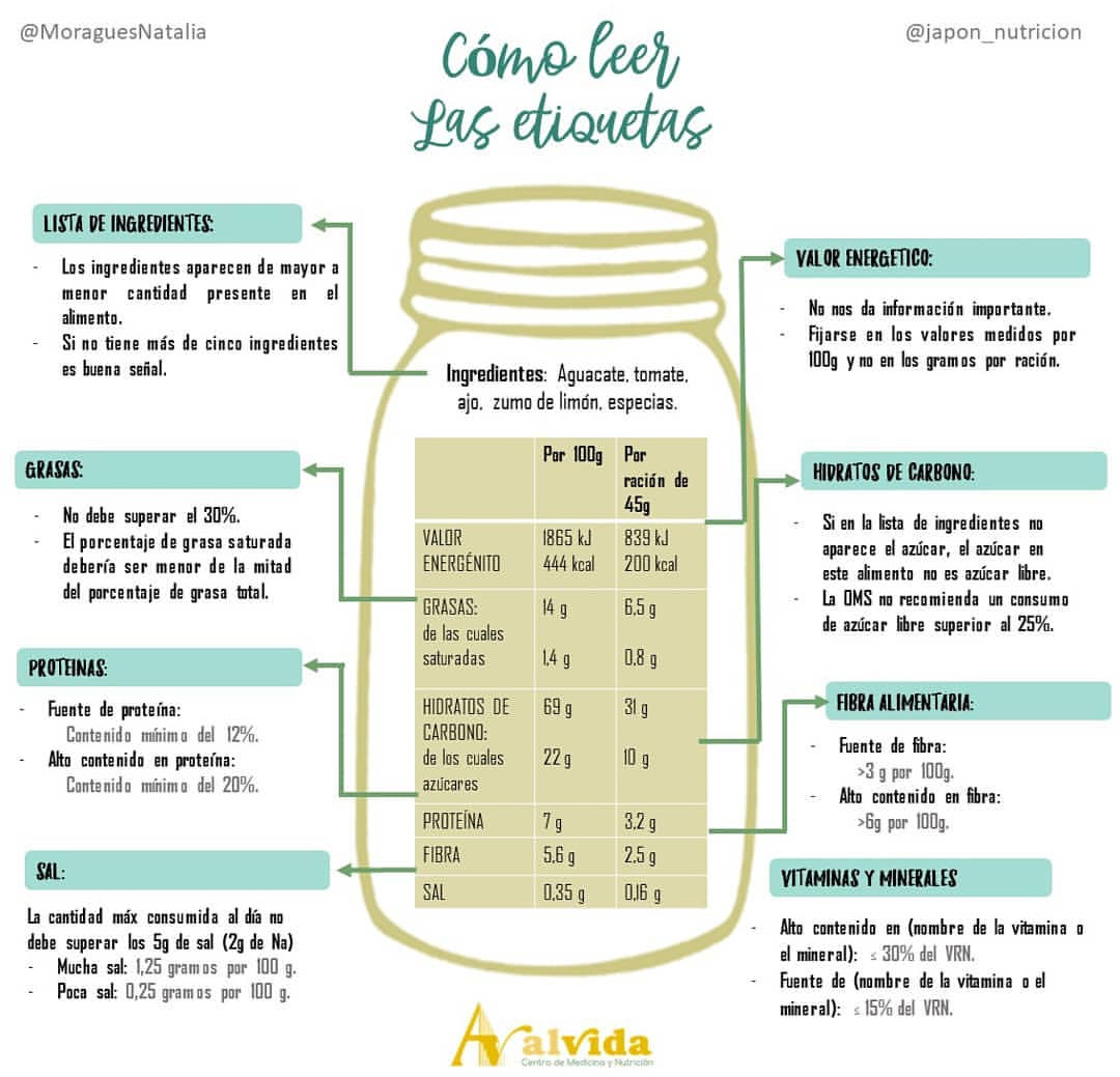 Cómo leer las etiquetas de los alimentos