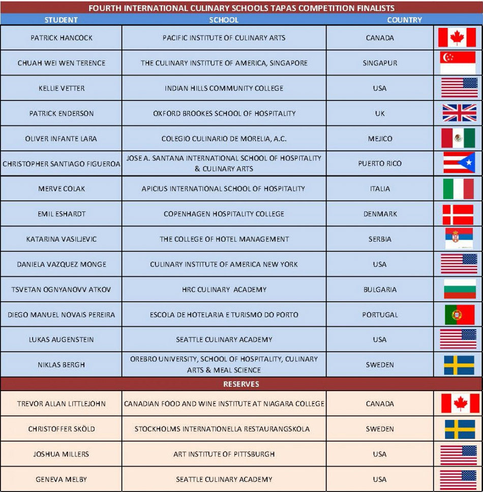 Concurso Internacional de Tapas para Escuelas de Cocina