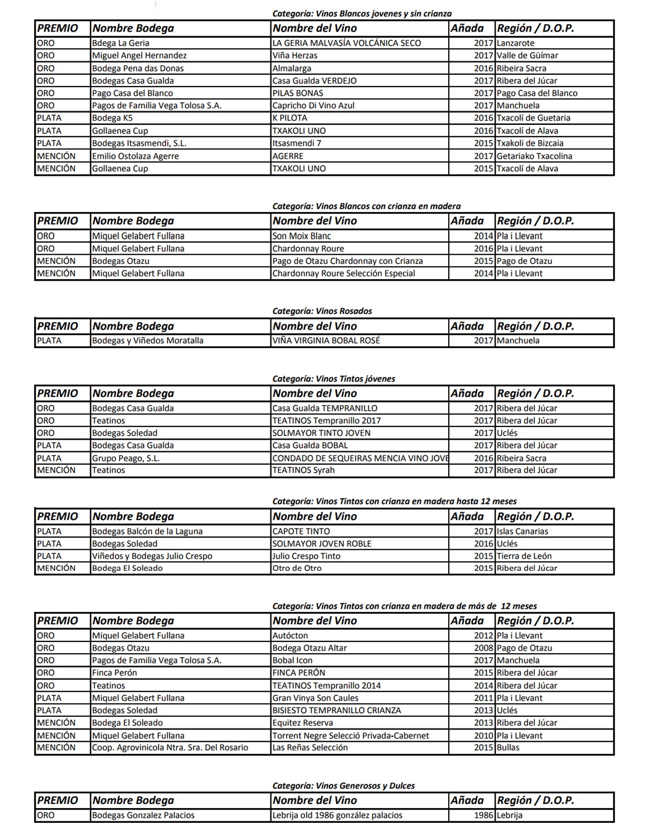 Vinos galardonados con los Premios Pequeñas D.O.’s 2018