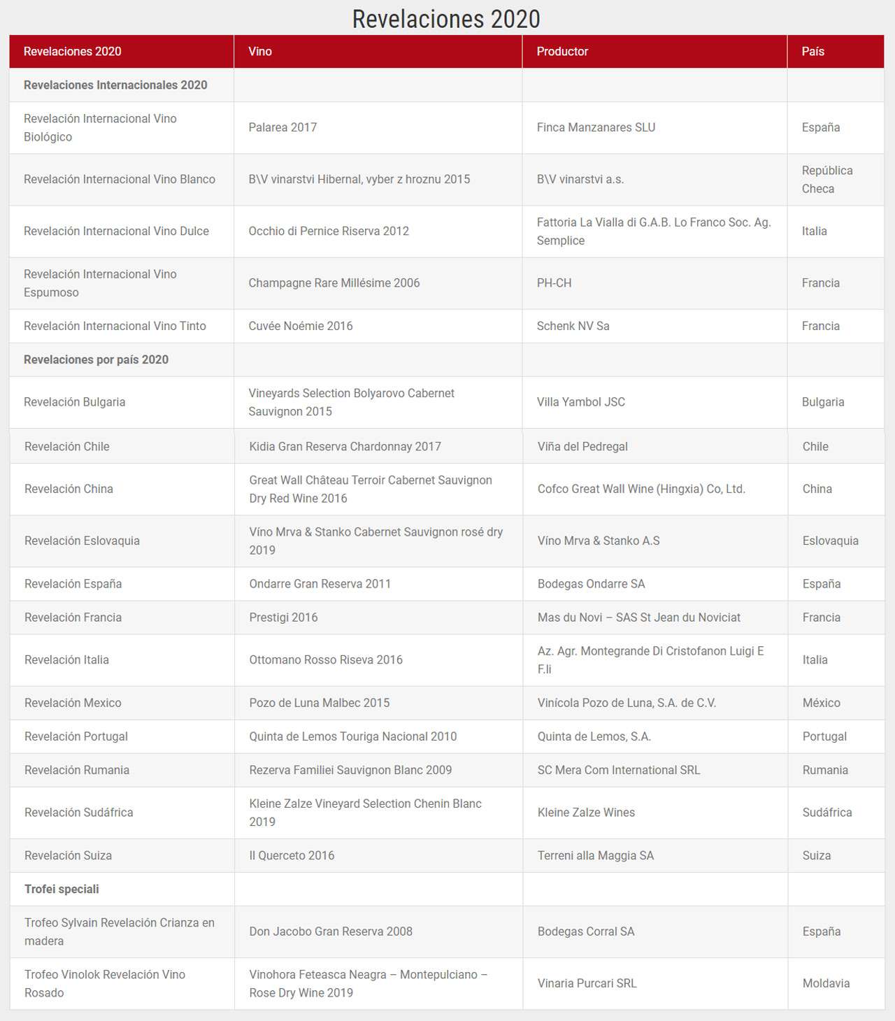 Concurso Mundial de Bruselas 2020