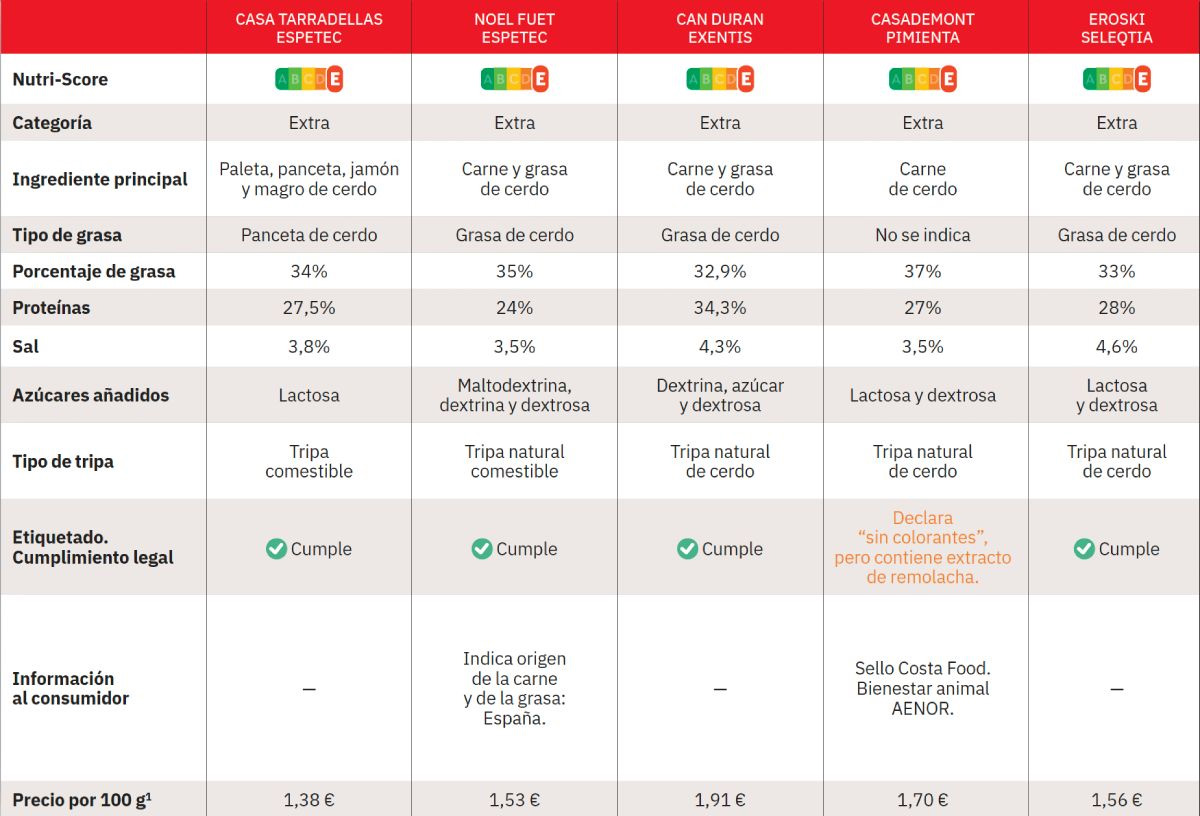 Cómo elegir un fuet de calidad