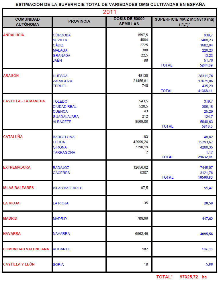 Cultivo de maíz transgénico en España 2011