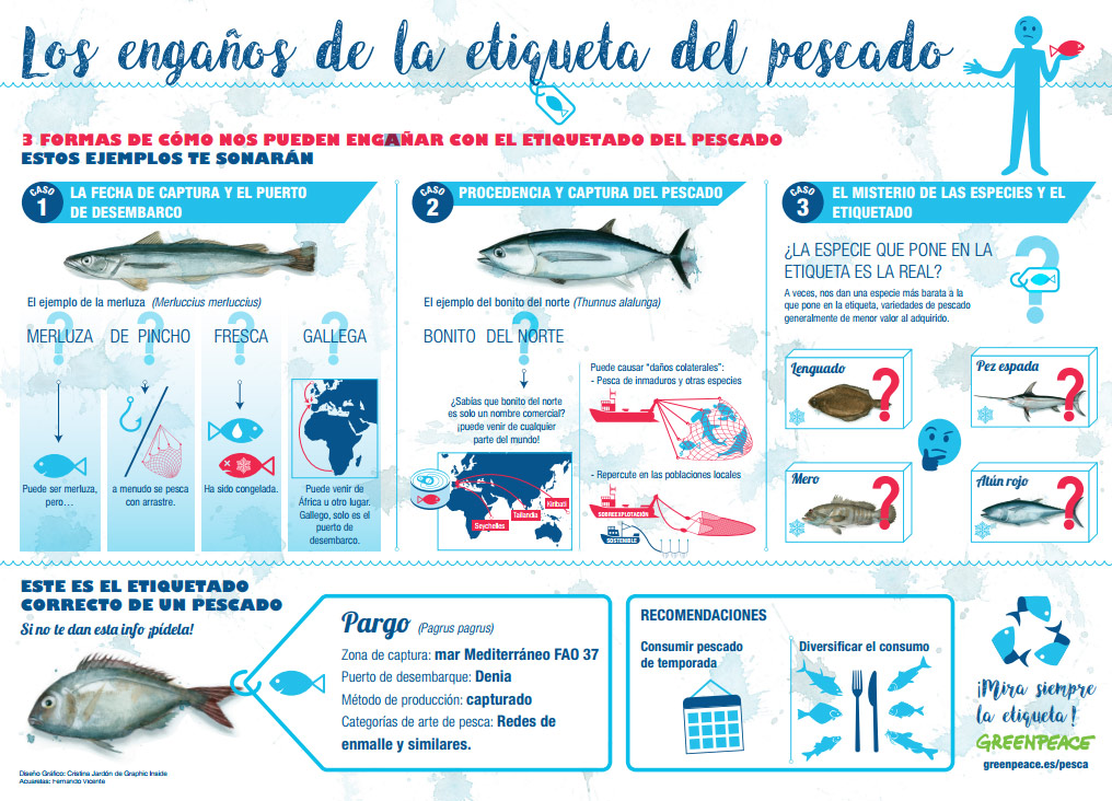 Aprende a mirar la etiqueta