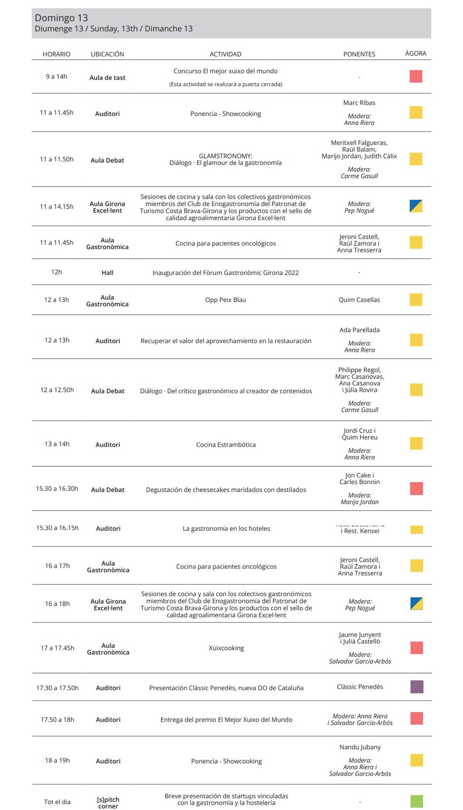 Fòrum Gastronòmic de Girona 2022. Programa
