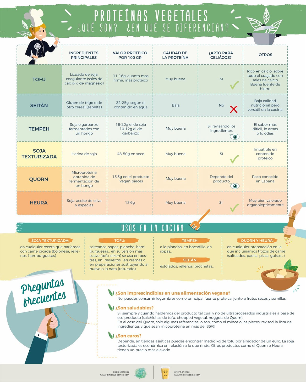 Tofu, seitán, tempeh, soja texturizada... 