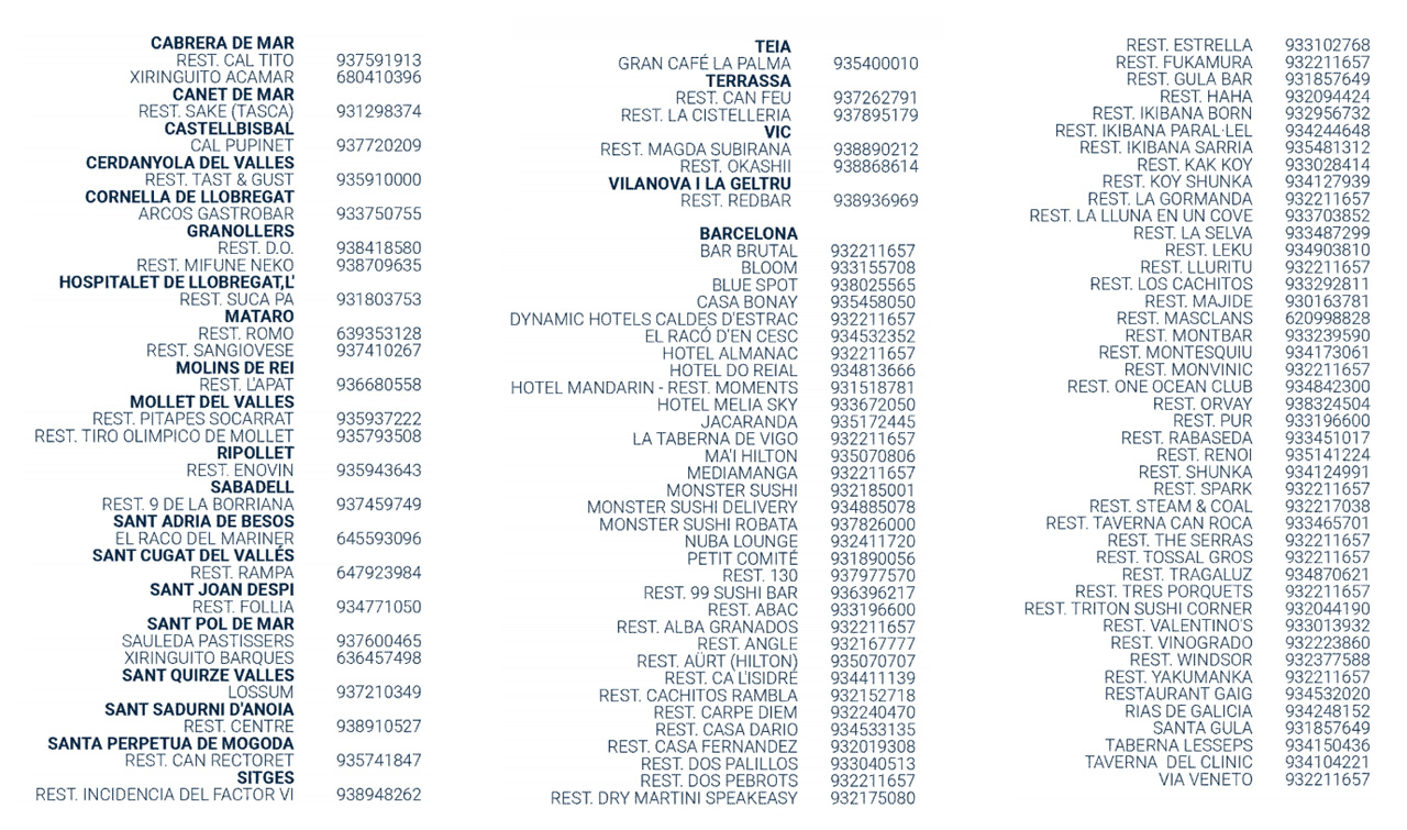 Jornadas del Atún Rojo de Balfegó 2019 de Barcelona y p