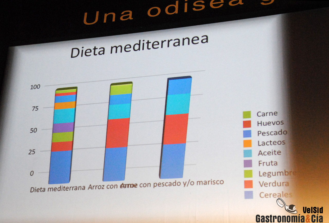 María José San Román en Andalucía Sabor 2011