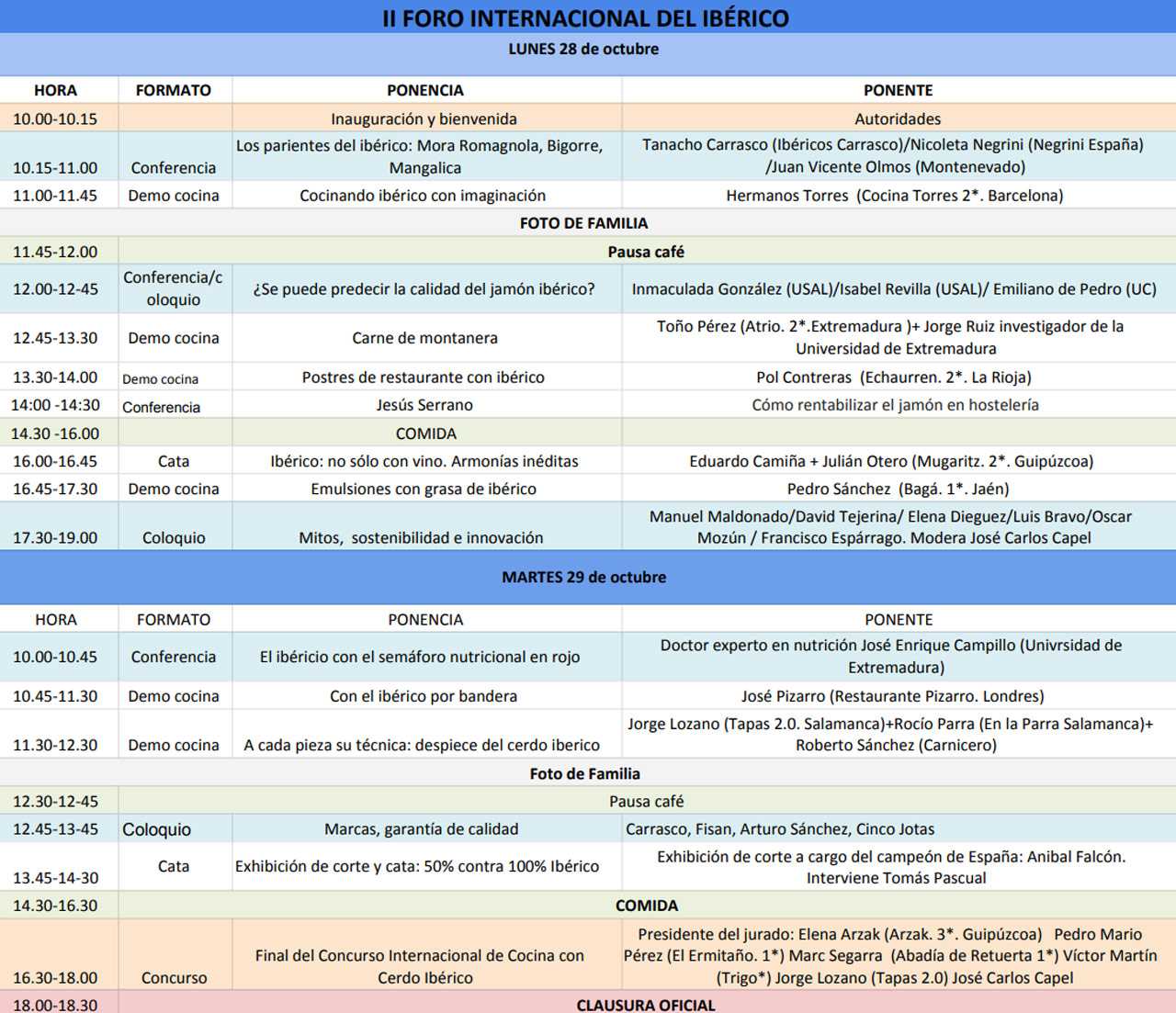 Foro Internacional del Ibérico 2019. Programa