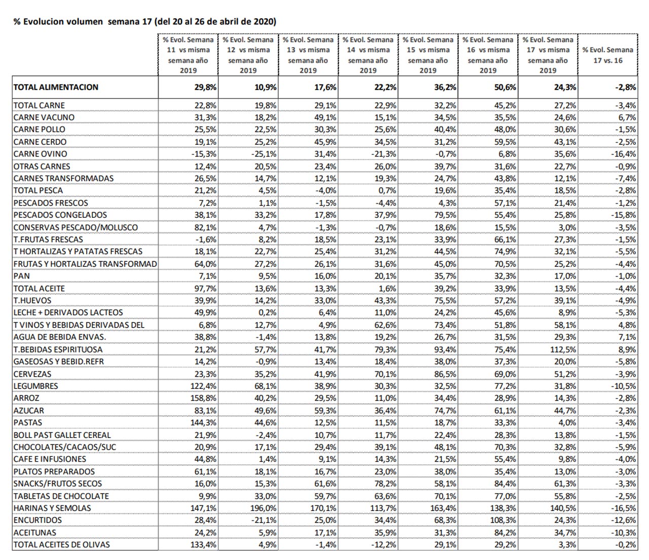 Análisis de consumo en los hogares