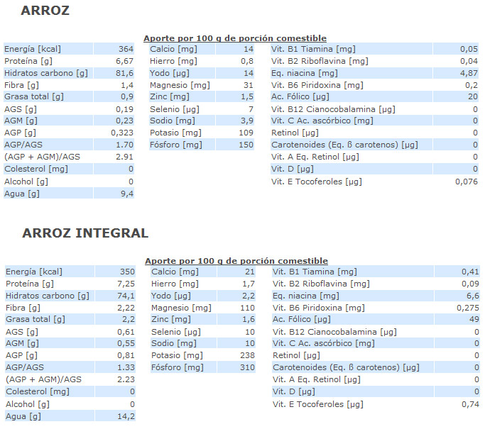Arroz blanco y arroz integral