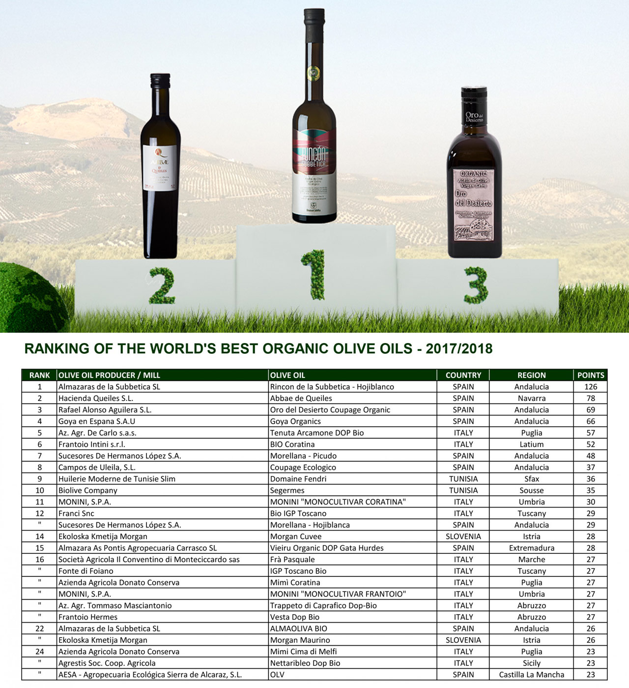 Mejores AOVE's 2017/2018