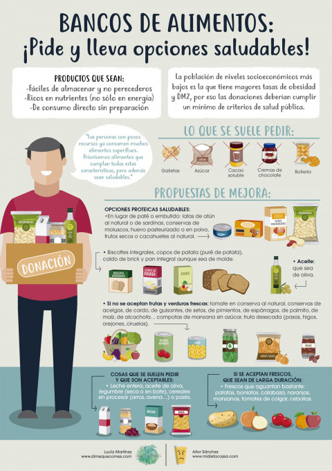 Bancos de Alimentos: ¡Pide y lleva opciones saludables!