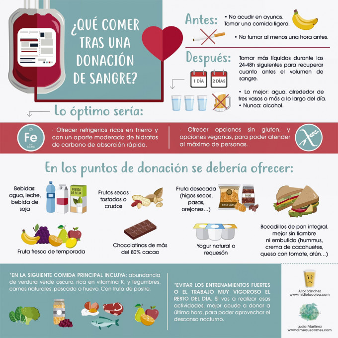 Qué comer tras una donación de sangre