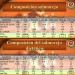 Propiedades nutricionales del salmorejo