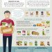 Bancos de Alimentos: ¡Pide y lleva opciones saludables!