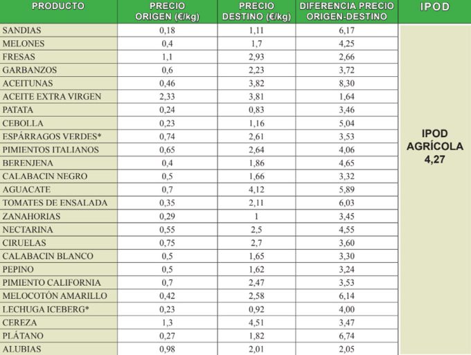 IPOD de junio de 2008