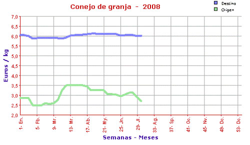 Crisis sector cunícola