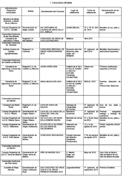 Eventos enológicos en España
