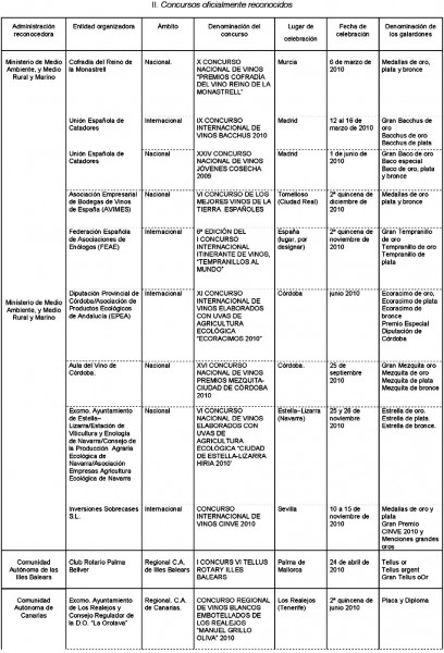 Concursos oficialmente reconocidos