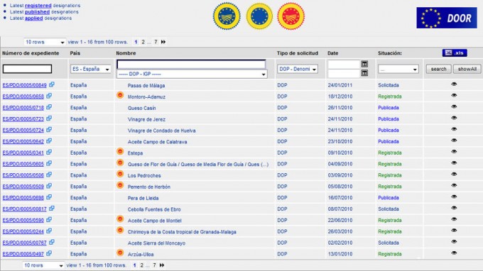 Base de Datos Alimentos con Denominación de Origen