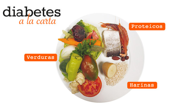 Recetas y cocina para control de diabetes