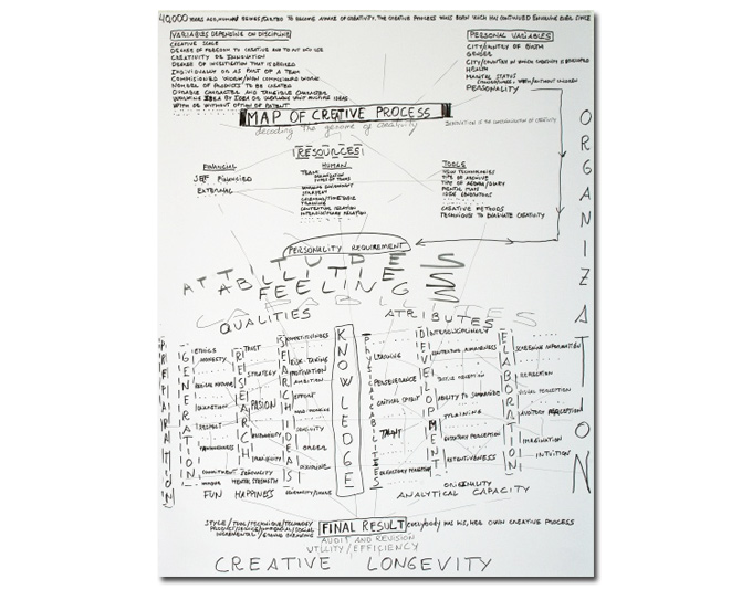 New Museum Nueva York