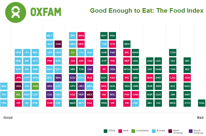 The Good Enough to Eat Index  