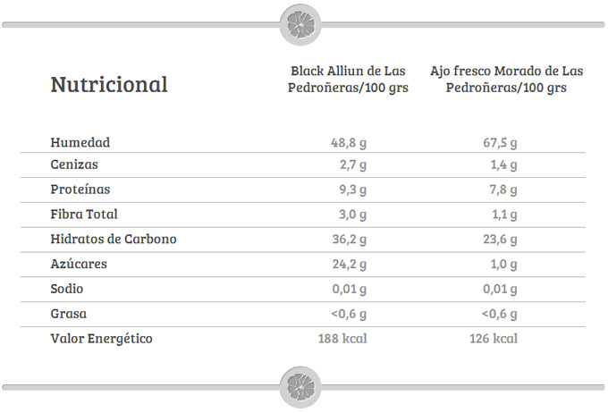 Propiedades del ajo negro