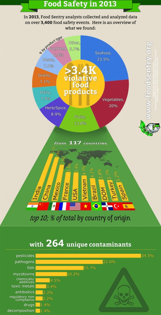 Análisis de la seguridad alimentaria mundial