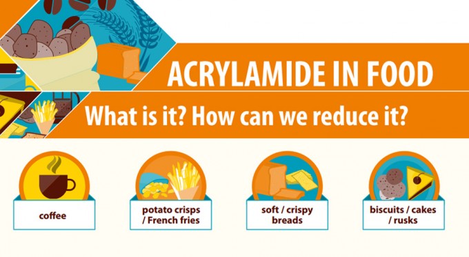 La EFSA habla de la acrilamida