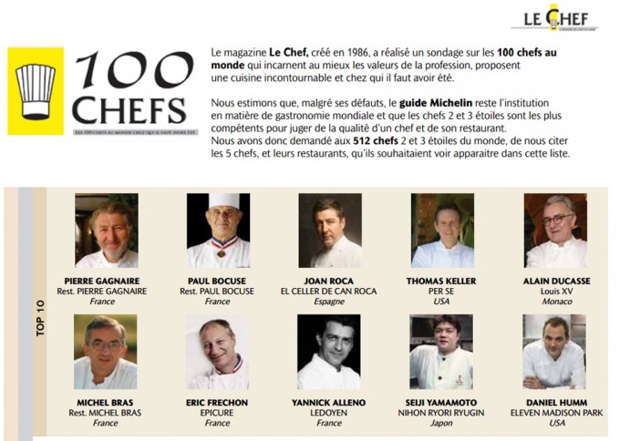Lista de los mejores chefs del mundo