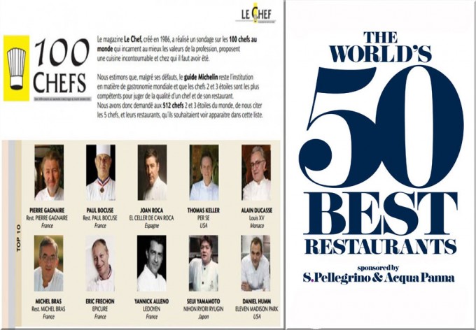 Ranking de chefs