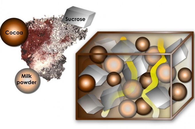 causas quew provocan la migración de lípidos en el chocolate
