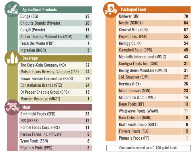 Estudio Ceres sobre el agua