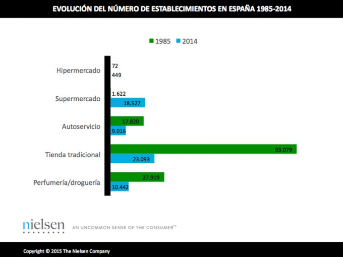 Informe Nielsen