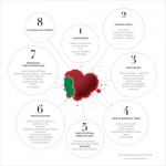 Salón de Vinos de Portugal