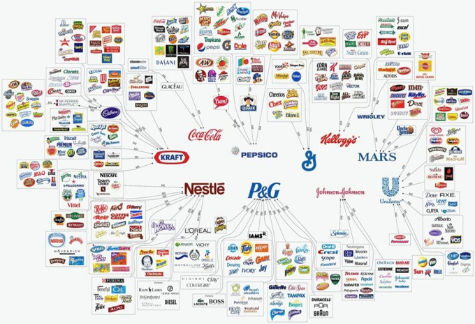 Compañías alimentarias más importantes del mundo