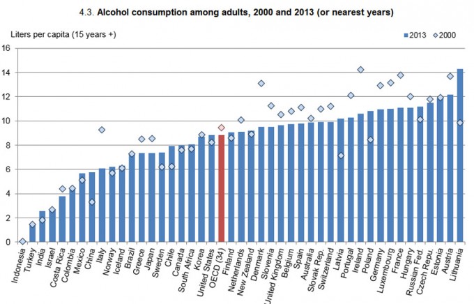 Países que más bebidas alcohólicas consumen