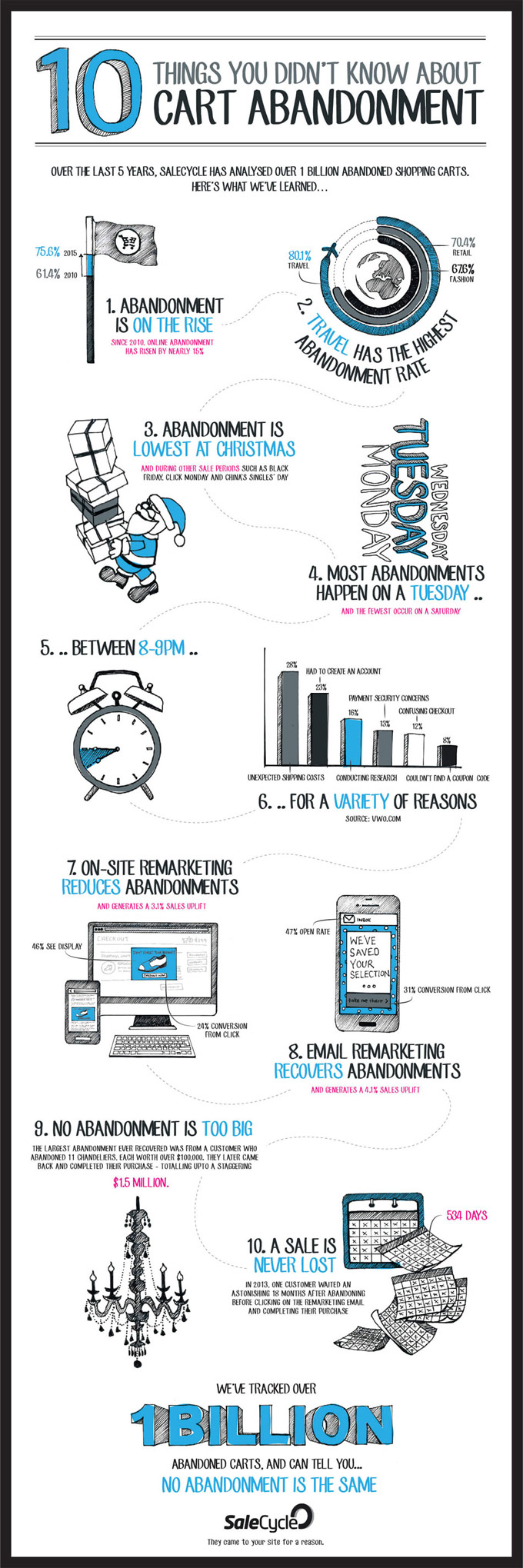 Abandono de la compra por internet
