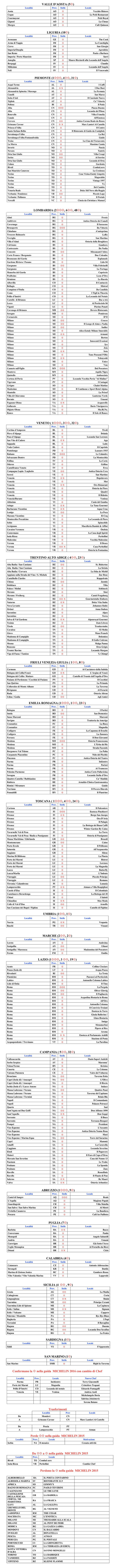 Estrellas Michelin en Italia